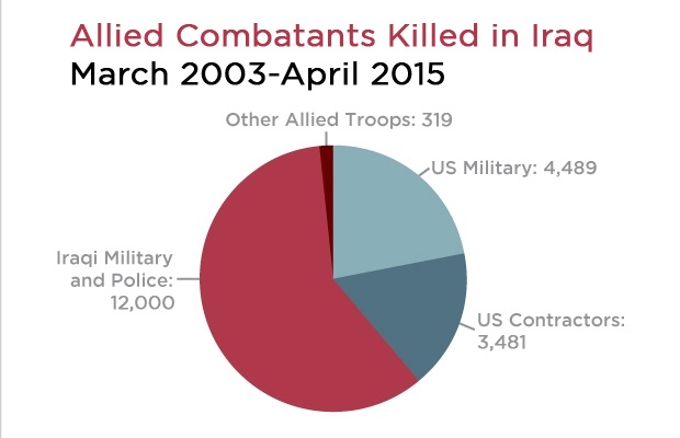 allied-combatants-killed-2.jpg