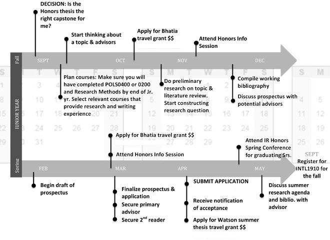 International relations a research proposal sample