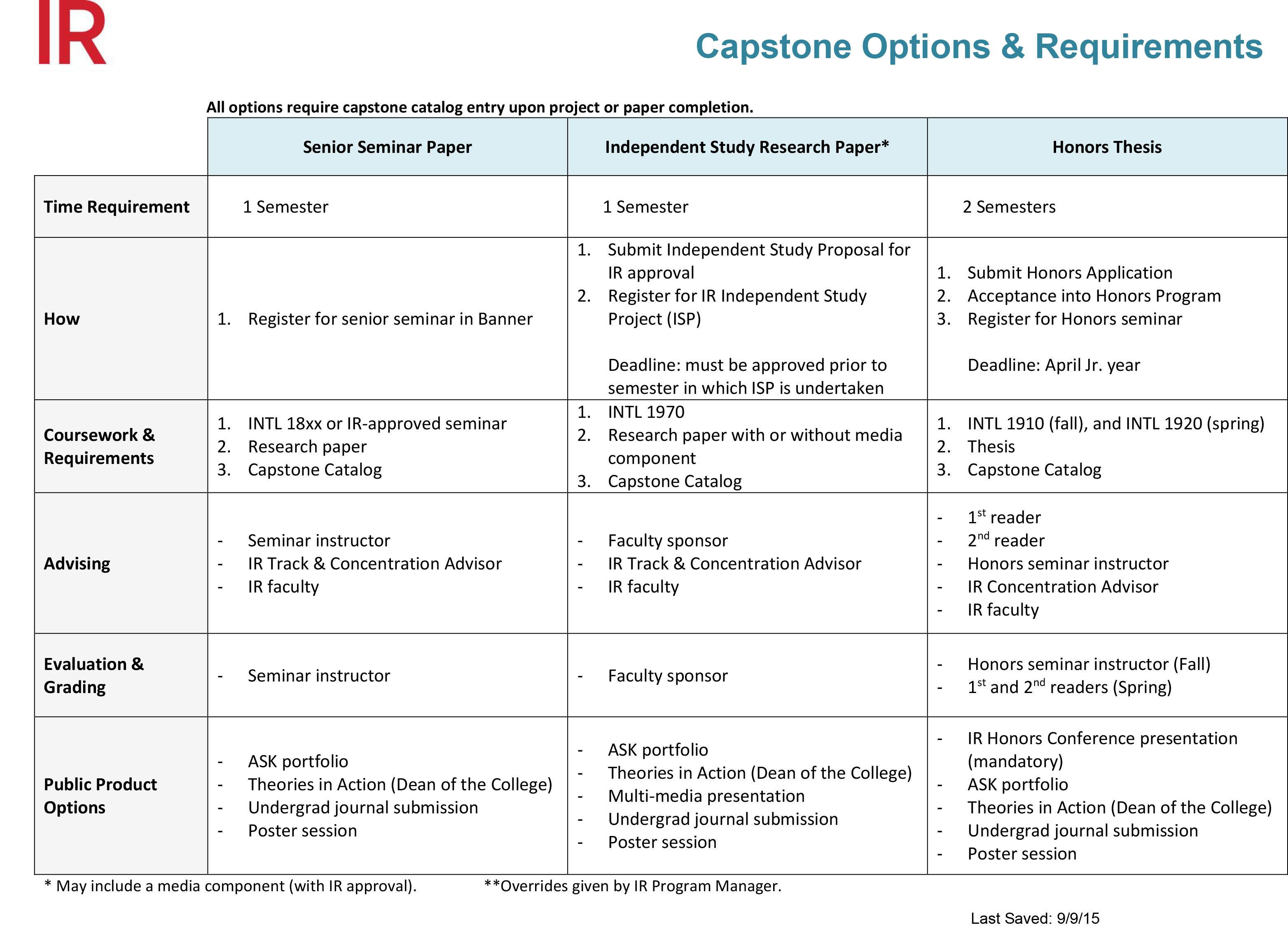 International relations a research proposal sample