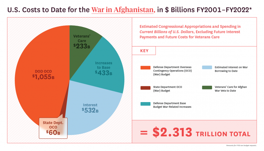 OCO-infographic-afghanistan-twitter.png?itok=a7JBdpbs