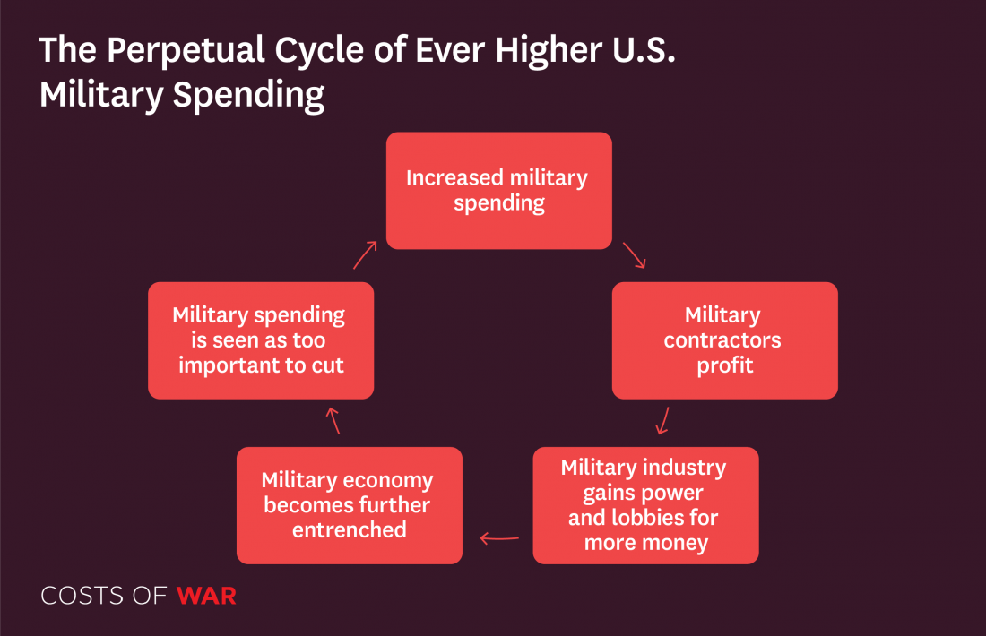 Economic Impact of War: Unraveling Global Ramifications Economic Impact of War: Unraveling Global Ramifications