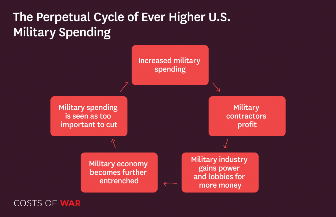 Economic Impact of War: Unraveling Global Ramifications