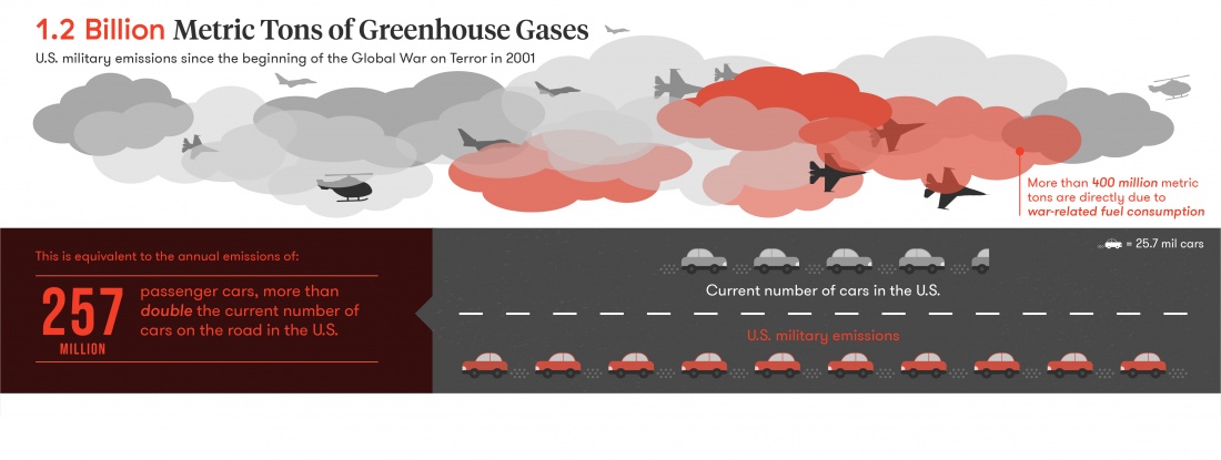 Papers 19 Pentagon Fuel Use Climate Change And The Costs Of War Costs Of War