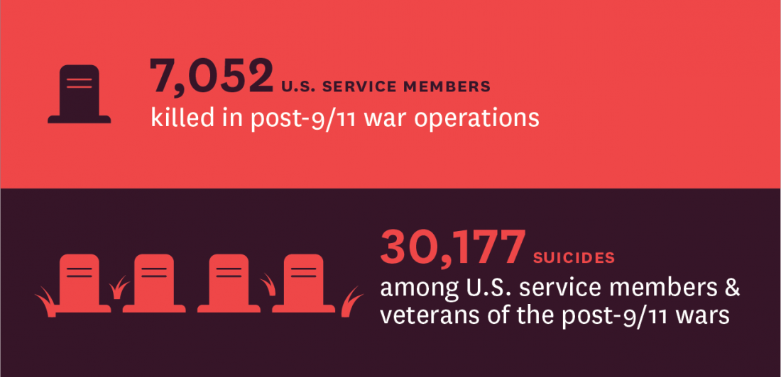 2022 military suicide data