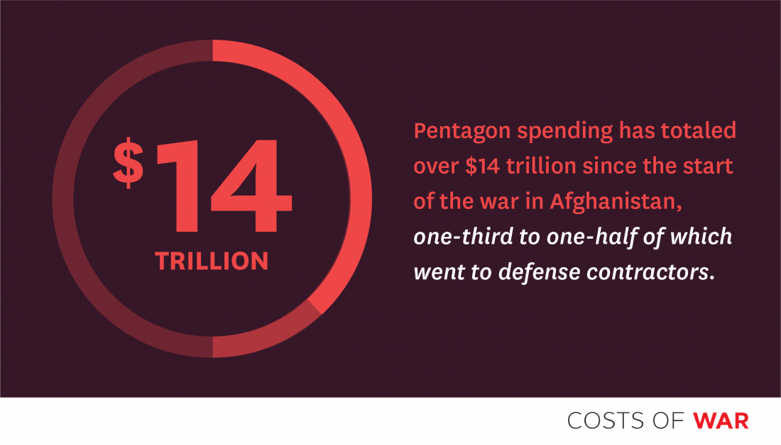 Defense Stocks: Are Wars Profitable?