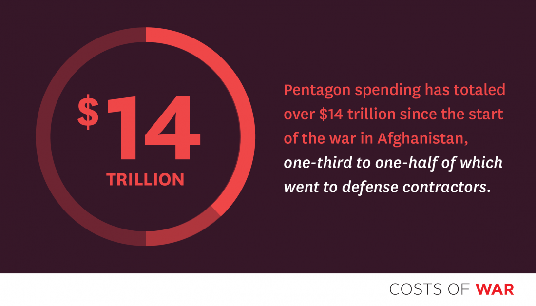 Defense Stocks: Are Wars Profitable? 