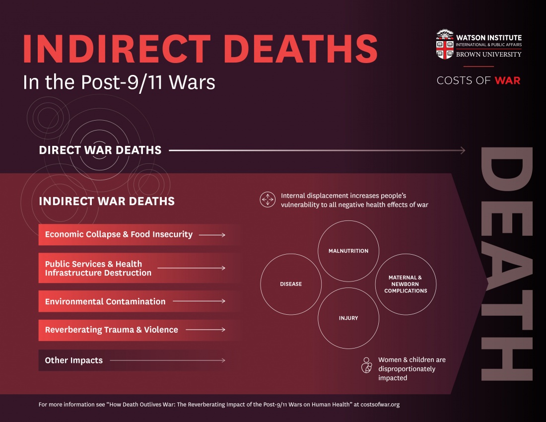 9 11 death toll        <h3 class=