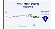 NAEP Math Scores
