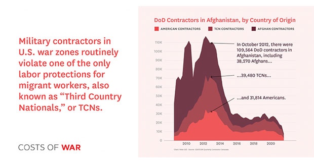Uncompensated Allies: How Contracting Companies and U.S. Government Agencies Failed Third-Country Nationals in Afghanistan