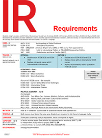 requirements econ handout