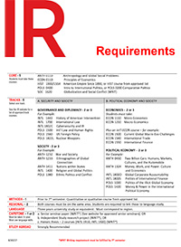 requirements handout